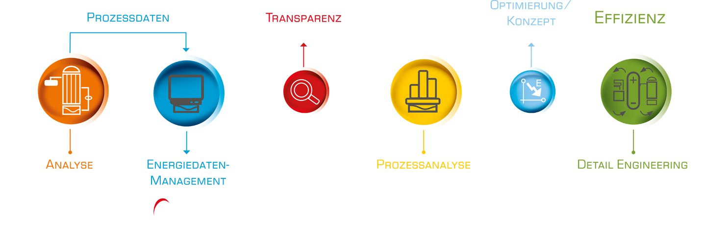 Grafik zum Engineering-Leitfaden unseres Unternehmens